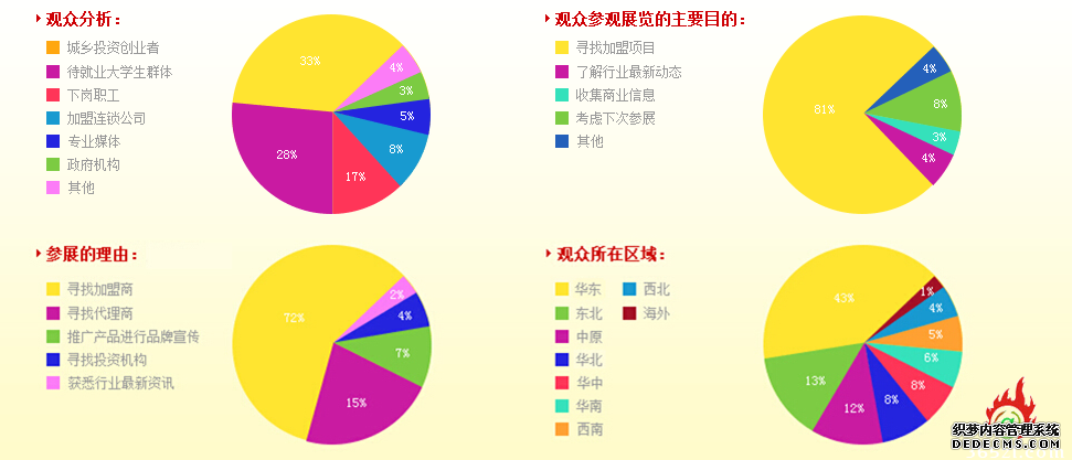 上海第六届餐饮连锁加盟及数字化管理展览会