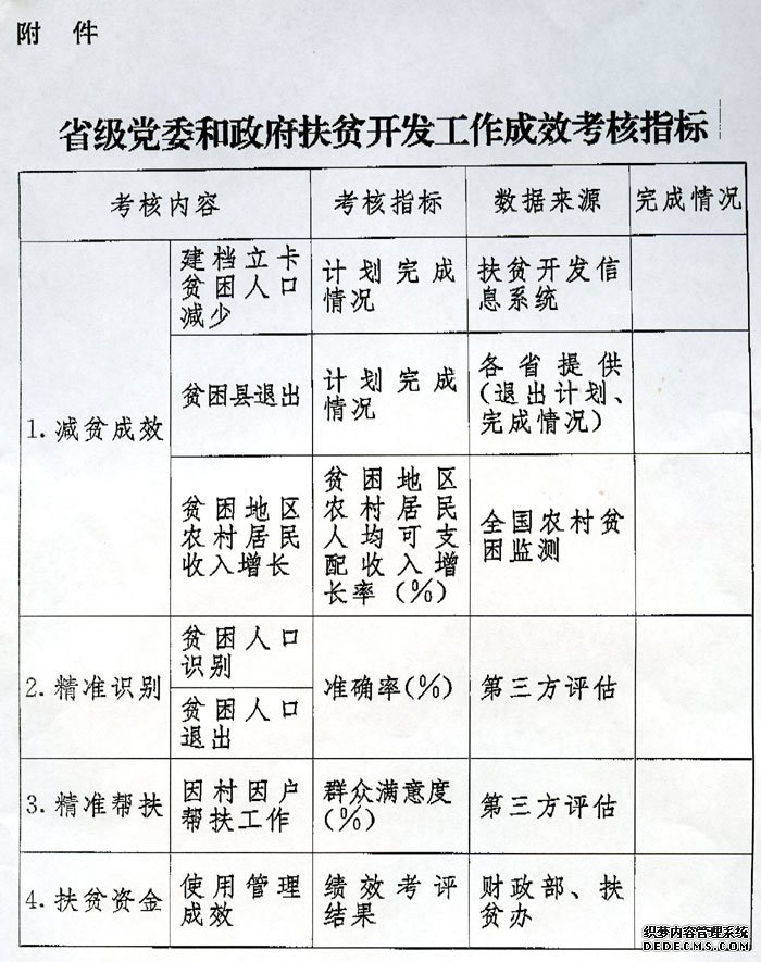 图表：省级党委和政府扶贫开发工作成效考核指标